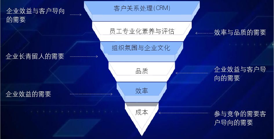 数据化管理真的有用吗？这篇文章告诉你...
